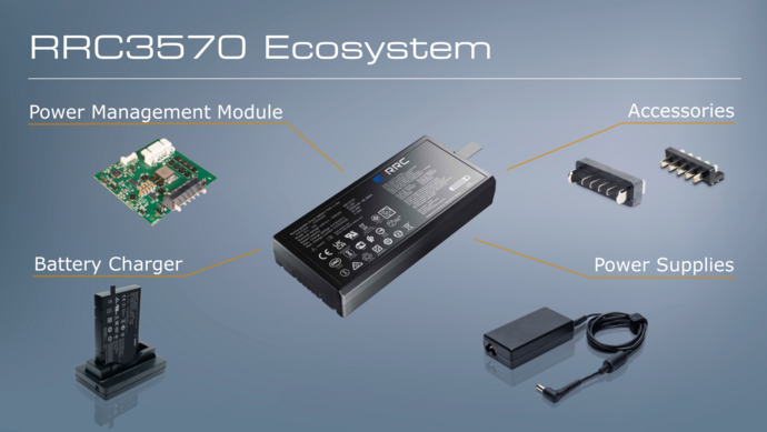 Unser RRC3570 Ecosystem